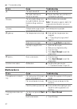 Предварительный просмотр 42 страницы Bosch WAJ20180GC User Manual And Installation Instructions