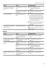 Предварительный просмотр 45 страницы Bosch WAJ20180GC User Manual And Installation Instructions