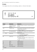 Предварительный просмотр 20 страницы Bosch WAJ20180MA User Manual And Installation Instructions