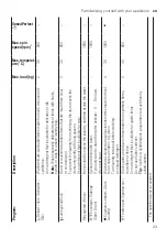 Предварительный просмотр 23 страницы Bosch WAJ20180MA User Manual And Installation Instructions