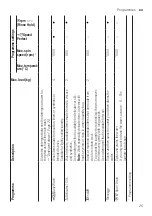 Предварительный просмотр 25 страницы Bosch WAJ20180SG User Manual And Installation Instructiions