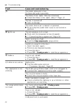 Предварительный просмотр 44 страницы Bosch WAJ2400KPL User Manual And Installation Instructions