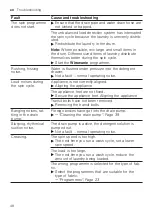 Предварительный просмотр 48 страницы Bosch WAJ2400KPL User Manual And Installation Instructions