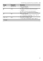 Preview for 21 page of Bosch WAJ24060EP User Manual And Installation Instructions