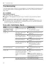 Preview for 42 page of Bosch WAJ24060EP User Manual And Installation Instructions