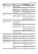 Preview for 45 page of Bosch WAJ24060EP User Manual And Installation Instructions