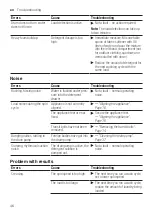 Preview for 46 page of Bosch WAJ24060EP User Manual And Installation Instructions