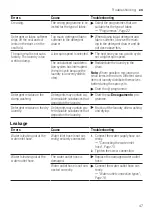 Preview for 47 page of Bosch WAJ24060EP User Manual And Installation Instructions