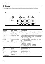 Предварительный просмотр 20 страницы Bosch WAJ2406SPL User Manual And Installation Instructions