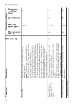 Предварительный просмотр 24 страницы Bosch WAJ2406SPL User Manual And Installation Instructions