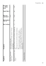 Предварительный просмотр 25 страницы Bosch WAJ2406XPL User Manual And Installation Instructions