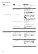 Предварительный просмотр 44 страницы Bosch WAJ2406XPL User Manual And Installation Instructions