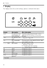 Preview for 20 page of Bosch WAJ2407EPL User Manual