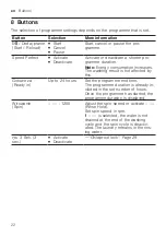 Preview for 22 page of Bosch WAJ2407EPL User Manual