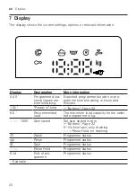 Предварительный просмотр 20 страницы Bosch WAJ240L3SN User Manual