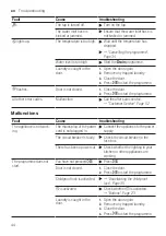 Предварительный просмотр 44 страницы Bosch WAJ240L8SN User Manual And Installation Instructions