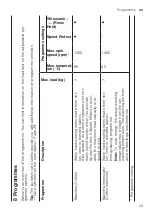 Preview for 23 page of Bosch WAJ28060PL User Manual And Installation Instructions