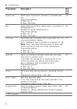 Предварительный просмотр 24 страницы Bosch WAJ280A2SN User Manual And Installation Instructions