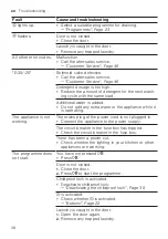 Предварительный просмотр 38 страницы Bosch WAJ280A2SN User Manual And Installation Instructions