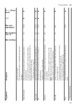 Предварительный просмотр 25 страницы Bosch WAJ280A7SN User Manual And Installation Instructions