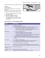 Предварительный просмотр 35 страницы Bosch WAK SERIES Instruction Manual And Installation Instructions