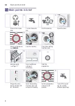 Предварительный просмотр 8 страницы Bosch WAK20060IN Instruction Manual And Installation Instructions