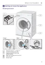 Предварительный просмотр 9 страницы Bosch WAK20060IN Instruction Manual And Installation Instructions