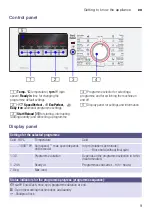 Предварительный просмотр 9 страницы Bosch WAK20200EG Instruction Manual And Installation Instructions