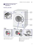 Предварительный просмотр 9 страницы Bosch WAK2020SME Instruction Manual And Installation Instructions