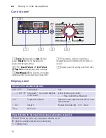 Предварительный просмотр 10 страницы Bosch WAK2020SME Instruction Manual And Installation Instructions