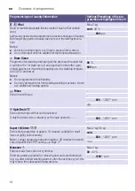 Preview for 14 page of Bosch WAK20260IN Instruction Manual And Installation Instructions