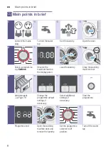 Предварительный просмотр 8 страницы Bosch WAK24160AU Instruction Manual And Installation Instructions