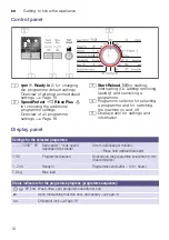 Предварительный просмотр 10 страницы Bosch WAK24160AU Instruction Manual And Installation Instructions