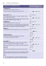 Preview for 14 page of Bosch WAK24160AU Instruction Manual And Installation Instructions