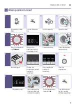 Предварительный просмотр 9 страницы Bosch WAK2421SME Instruction Manual