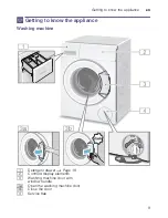 Предварительный просмотр 9 страницы Bosch WAK24220AU Instruction Manual And Installation Instructions