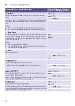 Preview for 14 page of Bosch WAK24260ID Instruction Manual And Installation Instructions