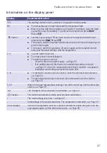 Preview for 27 page of Bosch WAK24260ID Instruction Manual And Installation Instructions