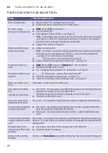 Preview for 28 page of Bosch WAK24260ID Instruction Manual And Installation Instructions