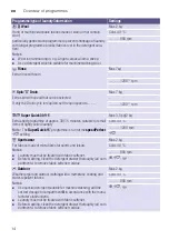 Preview for 14 page of Bosch WAK2427XZA Instruction Manual And Installation Instructions