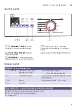 Предварительный просмотр 9 страницы Bosch WAK28163GB Instruction Manual And Installation Instructions