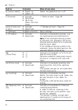 Preview for 24 page of Bosch WAL28PH0ES User Manual And Installation Instructions