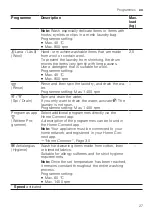 Preview for 27 page of Bosch WAL28PH0ES User Manual And Installation Instructions