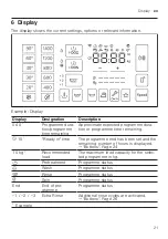 Предварительный просмотр 21 страницы Bosch WAL28PH1GR User Manual And Installation Instructiions