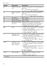 Preview for 22 page of Bosch WAL28PHBSN User Manual