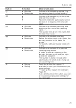 Preview for 25 page of Bosch WAL28PHVZA User Manual And Installation Instructions