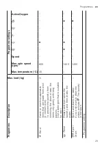 Preview for 29 page of Bosch WAL28PHVZA User Manual And Installation Instructions