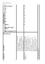 Preview for 32 page of Bosch WAL28PHVZA User Manual And Installation Instructions