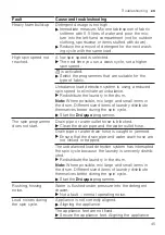 Preview for 45 page of Bosch WAL28RH1GR User Manual And Installation Instructions