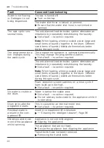 Preview for 44 page of Bosch WAL28RH2GR User Manual And Installation Instruction